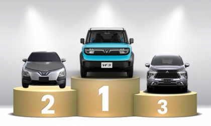 Thị trường ô tô Việt Nam: Top 10 mẫu xe bán nhiều nhất trong tháng 6/2025 - VinFast góp mặt 4 mẫu xe